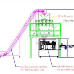 Автоматическое наполнение и укладка порошка в небольшие мешки в большие готовые упаковочные линии.