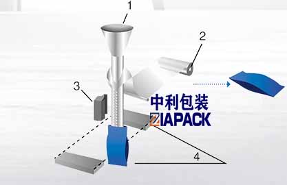 Вертикальное формирование пакетов
